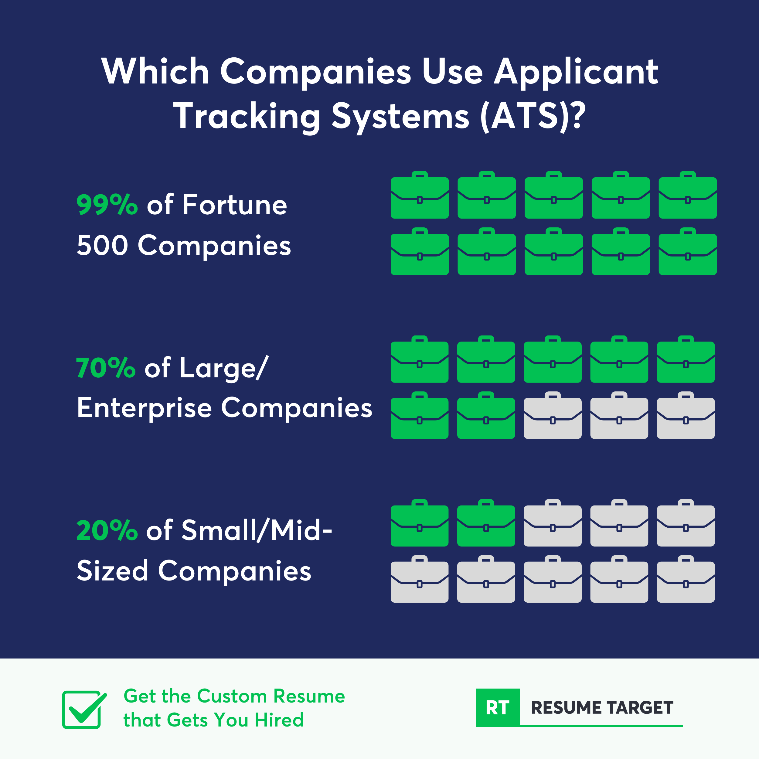 Which Companies Use Applicant Tracking Systems