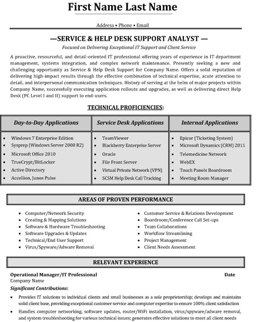 5 Habits Of Highly Effective Resume writing services new-jersey